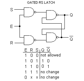 Small Logic Gates — The building blocks of versatile digital circuits ...