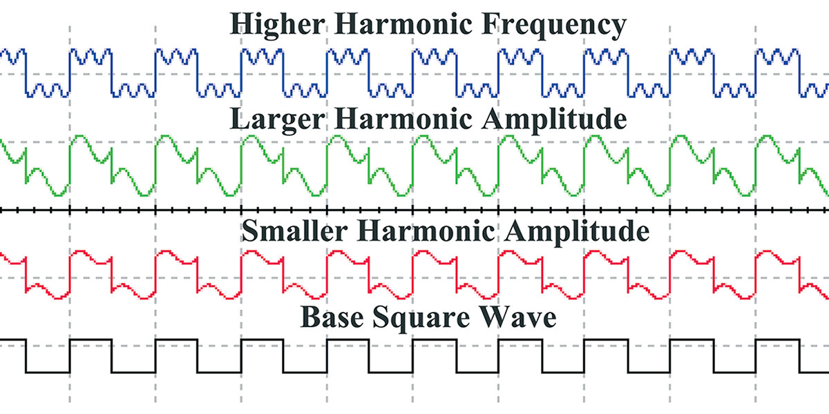 Understanding Harmonics Using Simulation