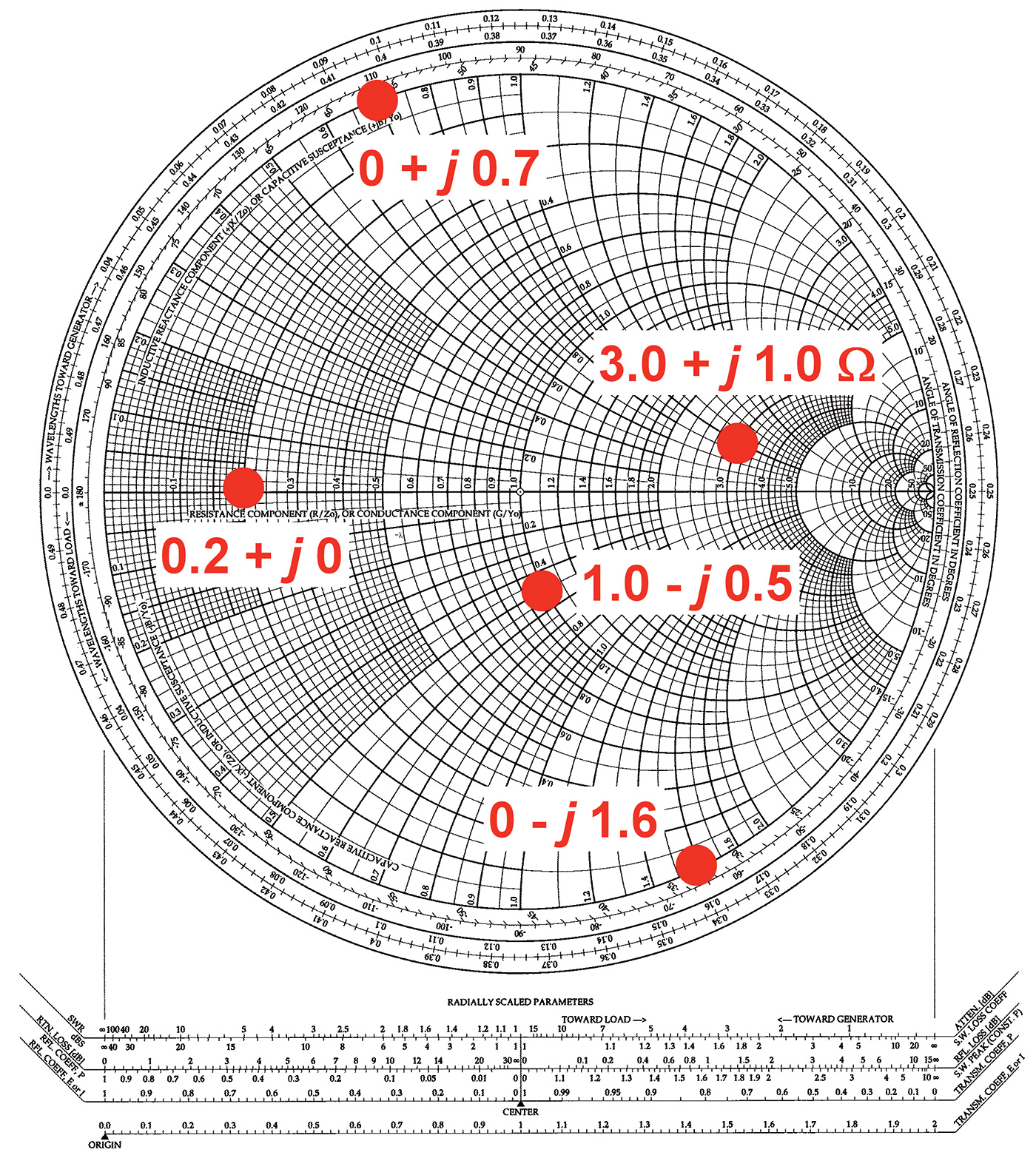 using smith chart to match impedance